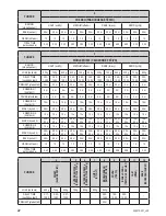 Предварительный просмотр 18 страницы Zelmer 43z010-001 User Manual