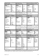 Предварительный просмотр 33 страницы Zelmer 43z010-001 User Manual