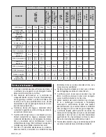 Preview for 43 page of Zelmer 43z010-001 User Manual