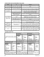 Предварительный просмотр 44 страницы Zelmer 43z010-001 User Manual