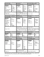 Предварительный просмотр 45 страницы Zelmer 43z010-001 User Manual