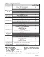 Preview for 46 page of Zelmer 43z010-001 User Manual