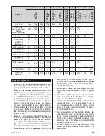 Preview for 55 page of Zelmer 43z010-001 User Manual