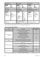 Предварительный просмотр 58 страницы Zelmer 43z010-001 User Manual