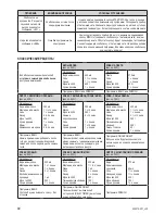 Preview for 70 page of Zelmer 43z010-001 User Manual