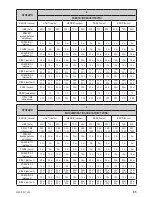 Preview for 81 page of Zelmer 43z010-001 User Manual