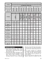 Preview for 95 page of Zelmer 43z010-001 User Manual