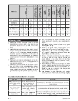 Preview for 108 page of Zelmer 43z010-001 User Manual