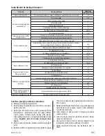 Предварительный просмотр 111 страницы Zelmer 43z010-001 User Manual