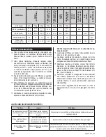 Preview for 120 page of Zelmer 43z010-001 User Manual