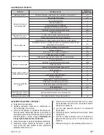 Предварительный просмотр 123 страницы Zelmer 43z010-001 User Manual