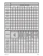 Предварительный просмотр 131 страницы Zelmer 43z010-001 User Manual