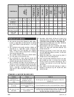 Preview for 132 page of Zelmer 43z010-001 User Manual