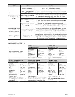 Предварительный просмотр 133 страницы Zelmer 43z010-001 User Manual