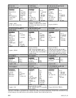 Предварительный просмотр 134 страницы Zelmer 43z010-001 User Manual