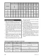 Предварительный просмотр 144 страницы Zelmer 43z010-001 User Manual