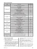 Preview for 147 page of Zelmer 43z010-001 User Manual