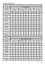 Preview for 17 page of Zelmer 43Z010 User Manual