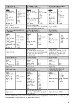 Preview for 21 page of Zelmer 43Z010 User Manual