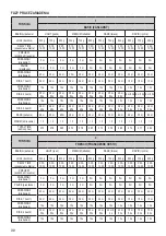 Предварительный просмотр 28 страницы Zelmer 43Z010 User Manual