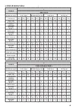 Предварительный просмотр 39 страницы Zelmer 43Z010 User Manual