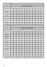 Предварительный просмотр 52 страницы Zelmer 43Z010 User Manual