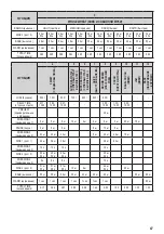 Предварительный просмотр 65 страницы Zelmer 43Z010 User Manual