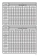 Предварительный просмотр 89 страницы Zelmer 43Z010 User Manual