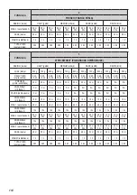 Предварительный просмотр 112 страницы Zelmer 43Z010 User Manual