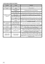 Предварительный просмотр 114 страницы Zelmer 43Z010 User Manual