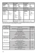 Preview for 116 page of Zelmer 43Z010 User Manual