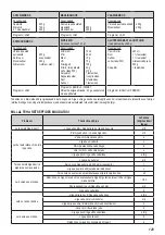 Preview for 127 page of Zelmer 43Z010 User Manual