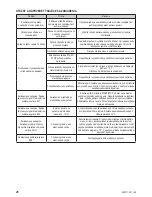 Предварительный просмотр 22 страницы Zelmer 43z011-001 User Manual