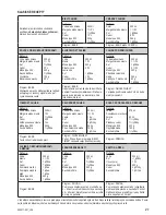 Предварительный просмотр 23 страницы Zelmer 43z011-001 User Manual