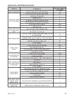 Preview for 33 page of Zelmer 43z011-001 User Manual