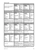 Предварительный просмотр 41 страницы Zelmer 43z011-001 User Manual