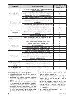 Предварительный просмотр 52 страницы Zelmer 43z011-001 User Manual