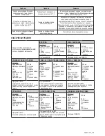 Предварительный просмотр 60 страницы Zelmer 43z011-001 User Manual