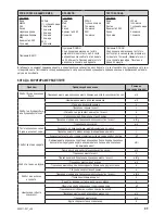 Предварительный просмотр 61 страницы Zelmer 43z011-001 User Manual