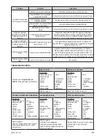 Предварительный просмотр 77 страницы Zelmer 43z011-001 User Manual