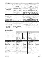 Предварительный просмотр 85 страницы Zelmer 43z011-001 User Manual