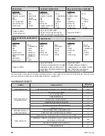 Preview for 86 page of Zelmer 43z011-001 User Manual