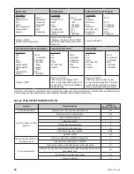 Предварительный просмотр 94 страницы Zelmer 43z011-001 User Manual