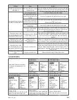 Предварительный просмотр 101 страницы Zelmer 43z011-001 User Manual