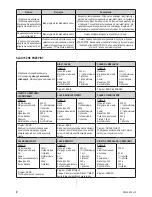 Preview for 6 page of Zelmer 43Z011 User Manual