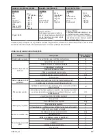 Preview for 39 page of Zelmer 43Z011 User Manual