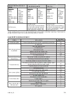 Preview for 73 page of Zelmer 43Z011 User Manual