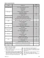 Preview for 97 page of Zelmer 43Z011 User Manual