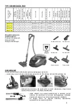 Preview for 3 page of Zelmer 5000 Instructions For Use Manual