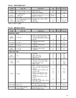 Preview for 7 page of Zelmer 880.0LCD User Manual